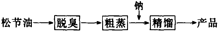 α—蒎烯